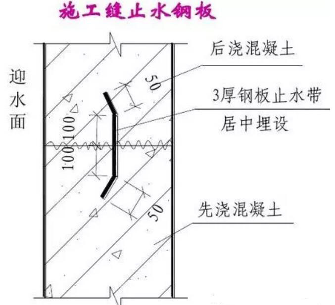 止水钢板的优缺点-衡水润利橡塑新材料科技有限公司